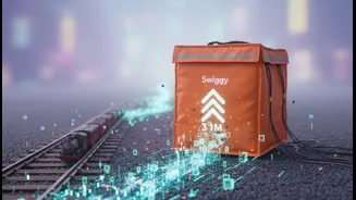 Swiggy's Threefold Rail-Order Growth: The Risks, Benefits and Reader Takeaway