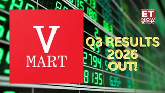 V-Mart Retail Q3 Results 2026: Profit up 22% YoY to Rs 88 crore, revenue rises 10% - Quarterly earnings details