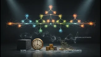 Start with the Decision, Constraints and Unknowns in Your Own Words