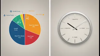 Why Fund Categories and Holding Periods Belong in the Same Story