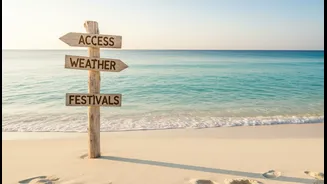 Families, Culture Travellers And Weekend Planners Should Compare Beach Access, Weather And Festival Timings, Not Just The Headline