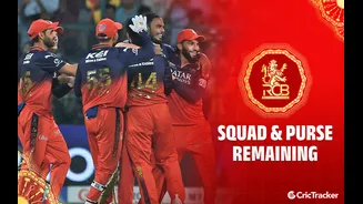 RCB Squad 2026 Player List: Complete Royal Challengers Bengaluru Squad and Players List for IPL 2026