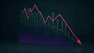 Market Dip: Navigating Current Investment Trends in India