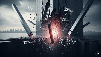 Market correction: Flexi-cap funds fall up to 23% in nearly 18 months; large caps decline over 12%