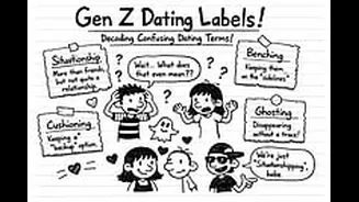 Gen-Z Special: Commitment 'Under Maintenance'-- Inside Indore’s Gen-Z Relationship Glossary