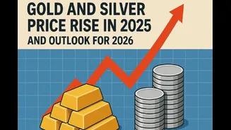 Gold In 2025: After Over 50 All-Time Highs & 65% Return, What's Next For Bullion In 2026?