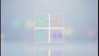 A Simple Grid Can Show Relationships Between Habits More Clearly