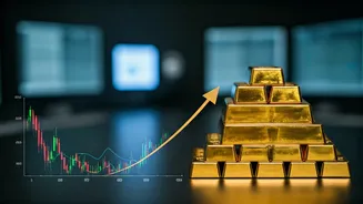 Indian Economy: Banking, Investment & Market Trends