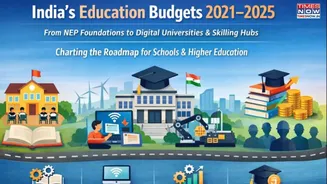 From NEP to AI Classrooms: Promises Made in Last 5 Education Budgets