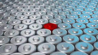 India's battery sector to generate 20L jobs by FY30