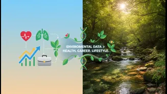 State of India's Environment 2026: The Reader-Service Angle Young Indians Need