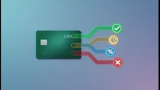A Single Payment Can Still Cover Services With Different Refund Rules