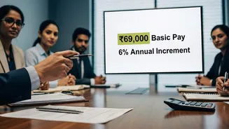 8th Pay Commission: Staff body seeks ₹69,000 basic, 6% hike