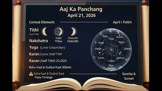 Aaj Ka Panchang, April 21, 2026: Tithi, Vrat, Muhurat And Rahu Kaal Today