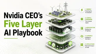 Nvidia CEO breaks down the five layers powering the AI boom