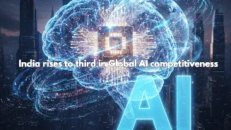 India rises to third in Global AI competitiveness