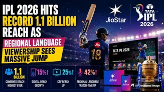 IPL 2026: JioStar Claims Record Reach of 1.1 Billion; Regional Language Watch-Time Up 42%
