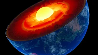 How Geodynamo Physics Transforms Core Heat And Convection Into Giant Magnetic Shields