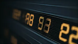 Navigating the Stock Market: Key Insights & Updates