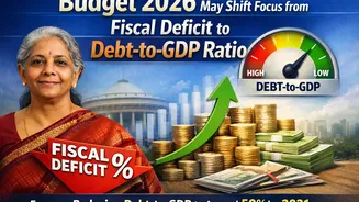 Why Budget 2026 Is Likely to Focus on Cutting Debt Ratio Instead of Fiscal Deficit Target