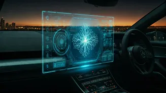 Software-Defined Vehicles: Bosch's Vision for Automotive Innovation & AI's Role