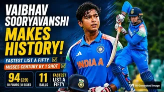 Fastest List A Fifty and Hundred Records: Vaibhav Sooryavanshi Breaks One, Misses the Other by One Shot
