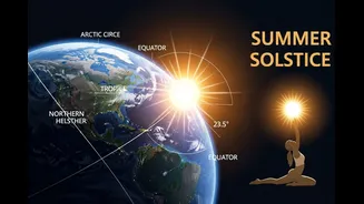Summer Solstice 2026 Date: Why June 21 Is The Longest Day Of The Year Explained