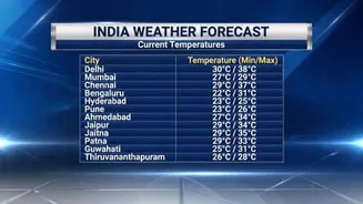 Delhi hits 38C as India faces varied weather this week