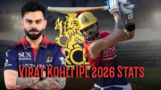Virat Kohli IPL 2026 Stats: Runs, Highest Score, Strike Rate, Centuries, Sixes - Updates after RR vs RCB on April 10