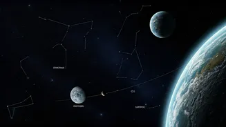 Astrological Insights for December 8, 2025