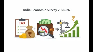 Economic Survey says strong tax collections and careful spending supported demand in FY26