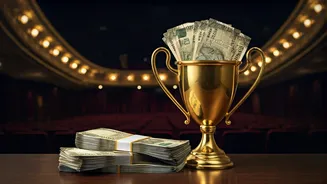 Dhurandhar's Box Office Triumph: A Historic Run