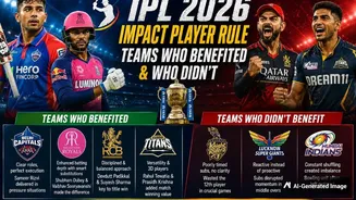 IPL 2026: Winners & Losers Of The Impact Player Rule Explained