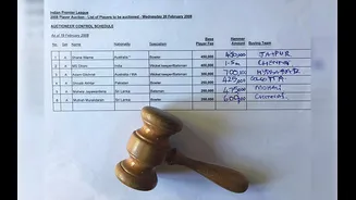 Picture shows gavel, auction sheet from inaugural IPL auction