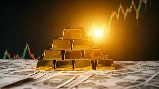 India's Investment Needs & Growth Projections