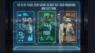 Unlock Fast Promotions: The 70-20-10 Rule