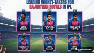 Jofra Archer to Shane Warne: Top Five Leading Wicket-Takers of All Time in IPL for Rajasthan Royals