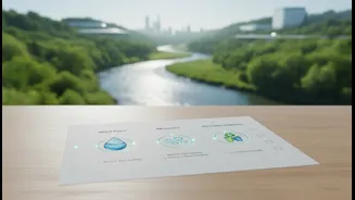 Air, Water And Waste Need One Checklist