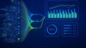 These AI tools have made data analysis easy