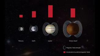 Scientists model intensity of planetary magnetic fields