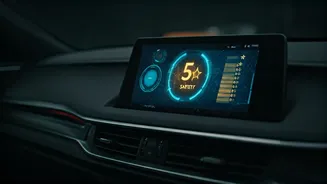 India's Safest SUVs for 2026: Unpacking 5-Star BNCAP, ADAS, and Key Safety Features