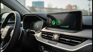 Why flex-fuel transition milestones make E20-compatible cars smart investment choice