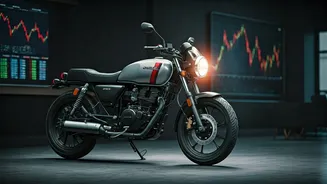 Analyze Bajaj Auto Stock: Trading Tips Inside