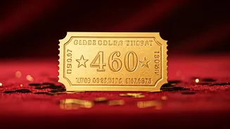 Dhurandhar's Success: Box Office and Reactions