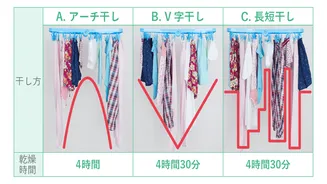 A técnica japonesa para secar as roupas mais rápido em locais fechados e não precisar passá-las