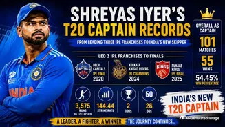 Shreyas Iyer's Leadership Journey: From Leading Three IPL Franchises to Finals to Becoming India's New T20 Captain