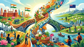 India-New Zealand trade deal:What it means for you