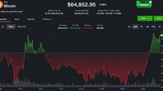 Bitcoin steady at $64,700 despite Houthi attack on Saudi Arabia