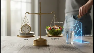 People Comparing Diet Approaches Should Compare Benefits, Costs and Limits around Intermittent Fasting