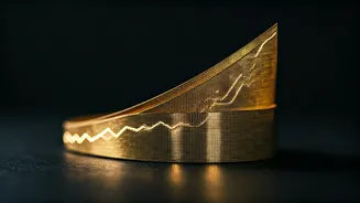 Goldman Sachs's Global Equity Forecast: A Look Ahead